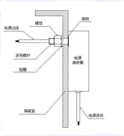 屏蔽房电源滤波器操作使用说明书 屏蔽房电源滤波器操作使用说明书
